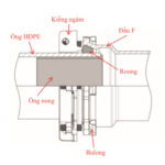 KHỚP NỐI ĐẦU F ỐNG HDPE - Ảnh 2